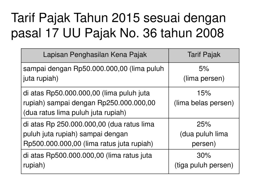 Penghasilan Tidak Kena Pajak Newstempo